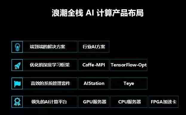 智能AI驱动的个性化名字创意生成器