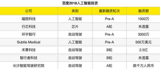 智能科技驱动：AI项目实方案与进度管理计划书