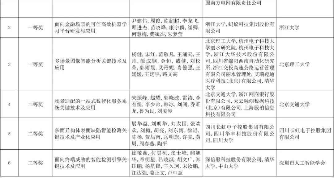 智能科技驱动：AI项目实方案与进度管理计划书