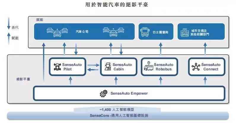 智能科技驱动：AI项目实方案与进度管理计划书