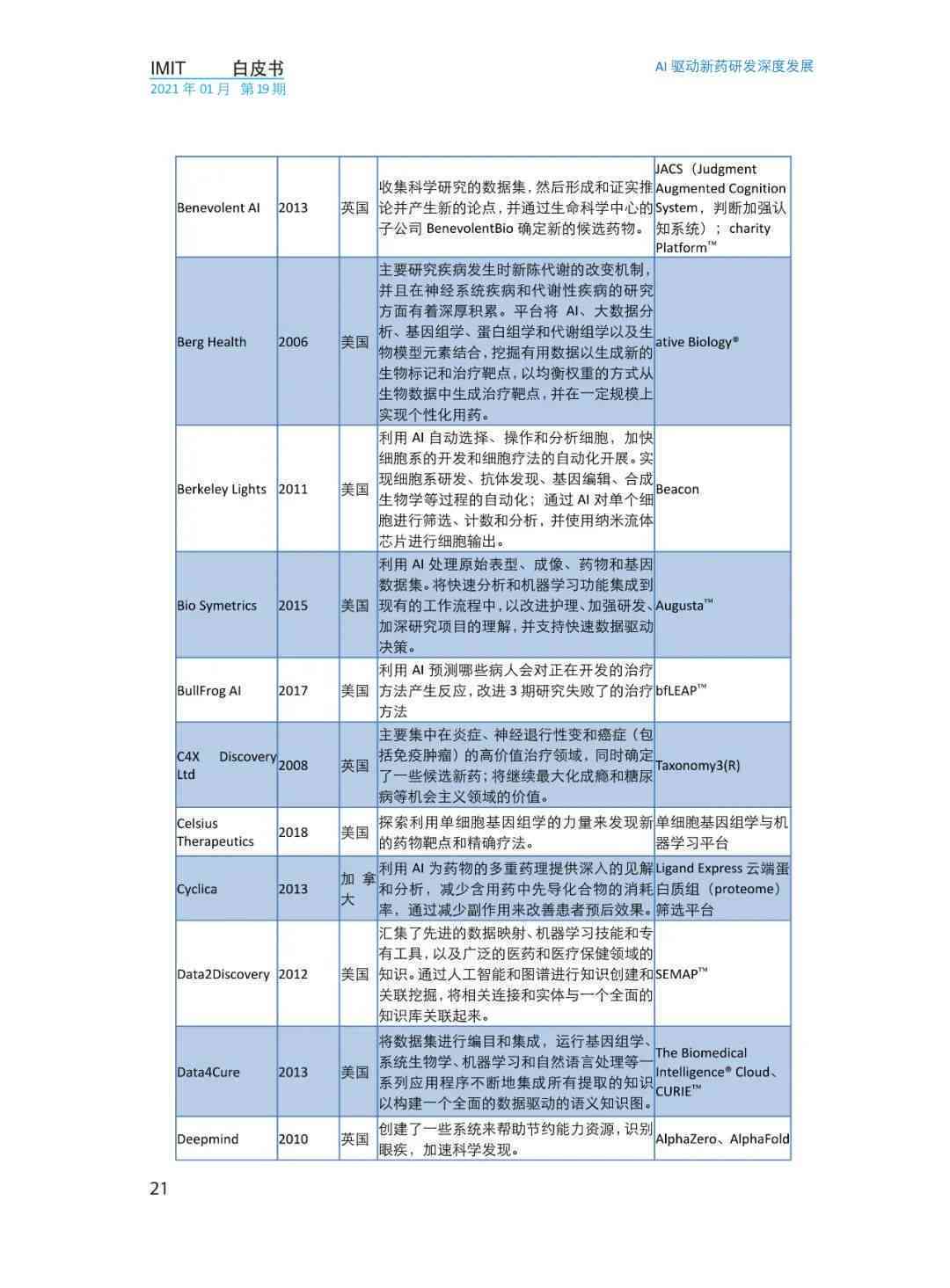 智能科技驱动：AI项目实方案与进度管理计划书