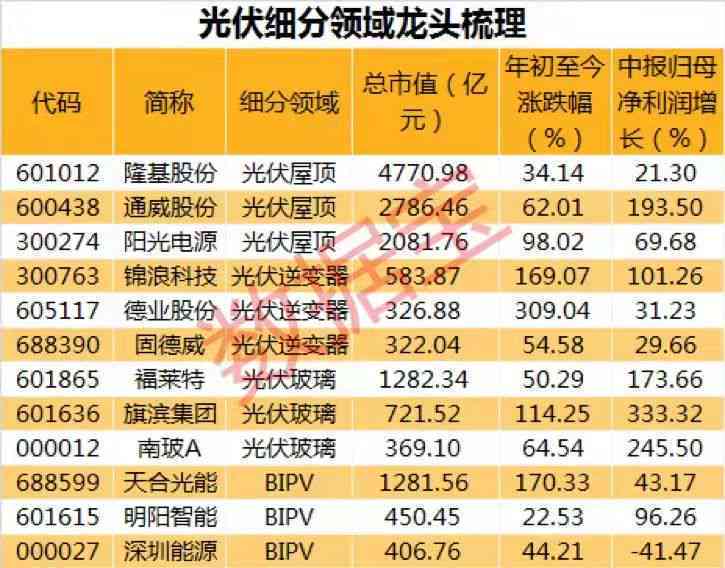 ai创作动漫概念股：龙头股票及潜力股一览