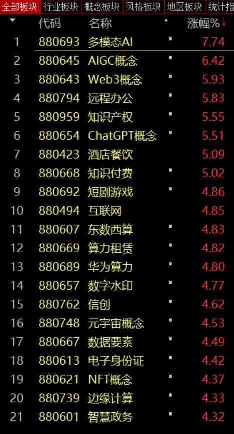 ai创作动漫概念股：龙头股票及潜力股一览
