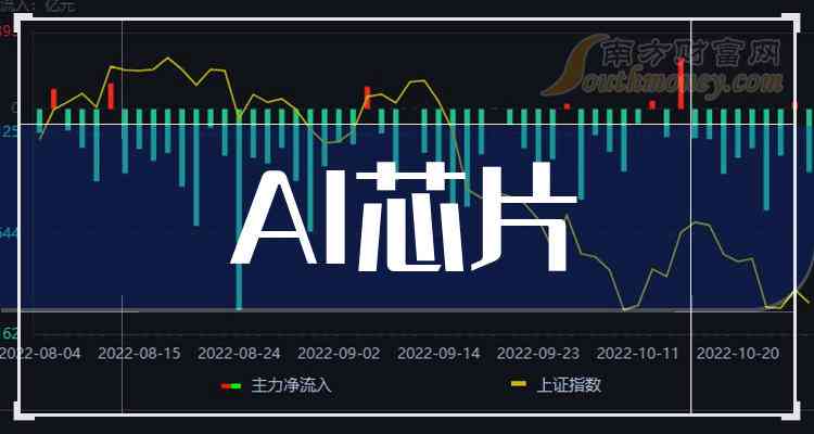ai创作动漫概念股：龙头股票及潜力股一览