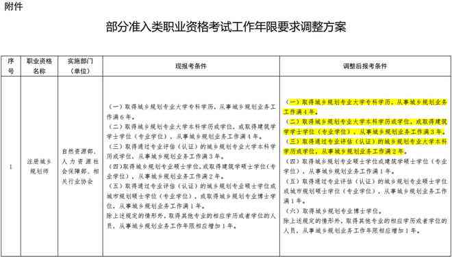 员工全勤奖计算方法与条件详解：全面解读全勤考核标准与奖励制度