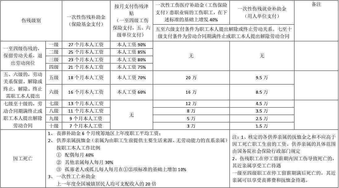 员工全勤与工伤保险赔偿认定标准及全勤奖影响解析
