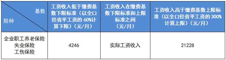员工全勤怎么认定工伤保险基数及工资计算方法