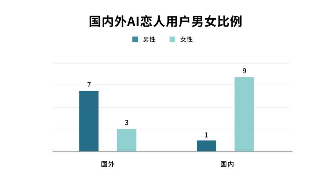面试用ai写文案好吗：女生适用性与优势分析