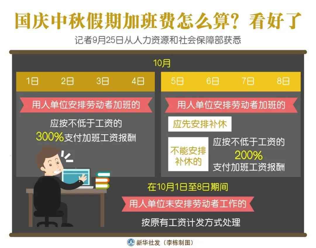 员工全勤怎么算：工资、加班费及合理规定详解