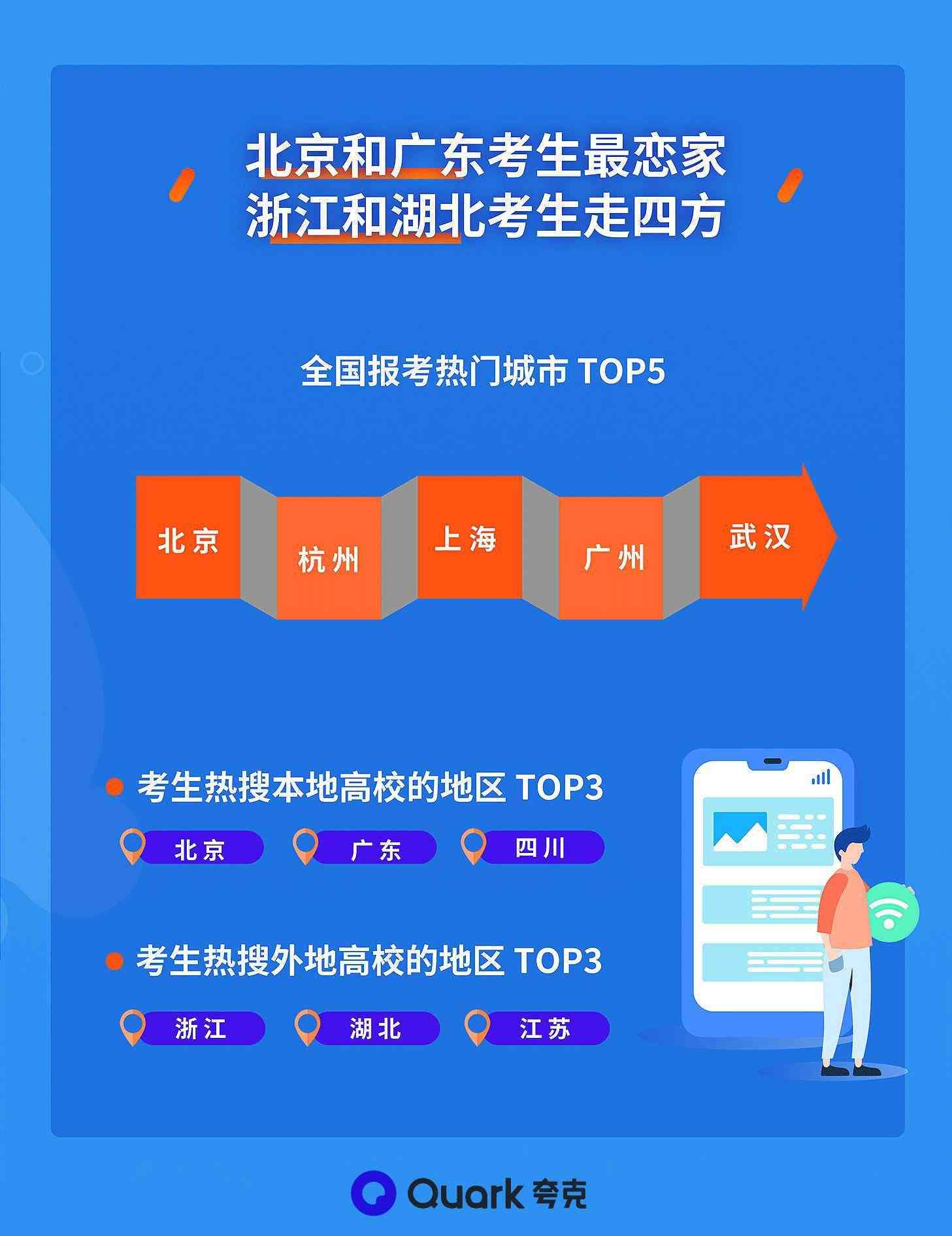 夸克智能写作全解析：一键打造个性化文章与高效文档创作体验