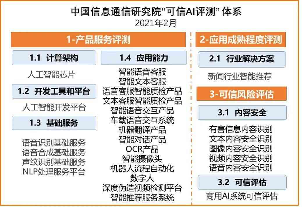 全面解析：人工AI写作的操作流程与技巧，深度解答写作自动化相关问题
