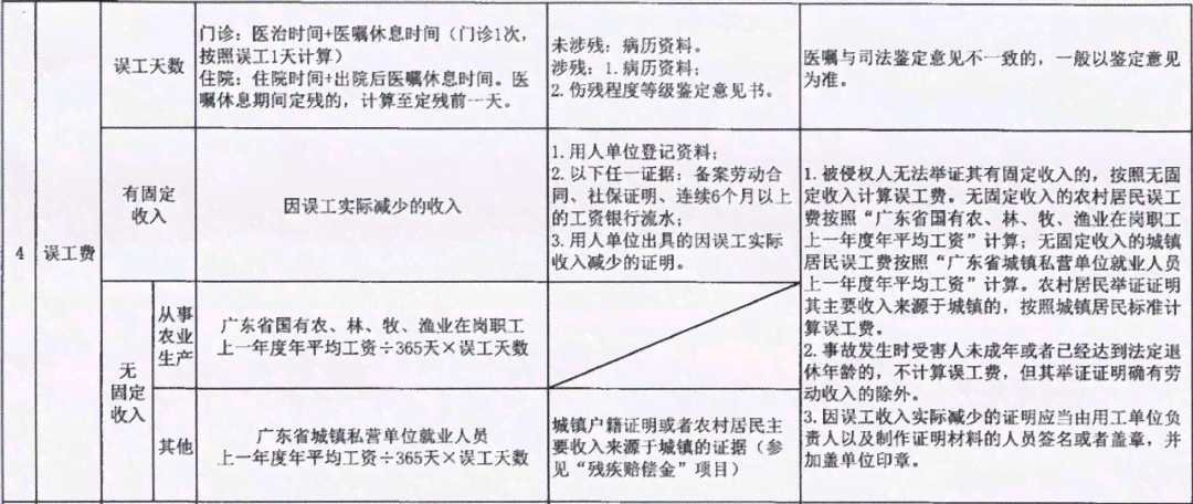 出差人员工伤界定：最新认定标准及计算依据详解