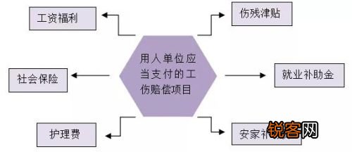 全面解析员工车祸工伤赔偿标准与流程：权利保障与索赔要点一览