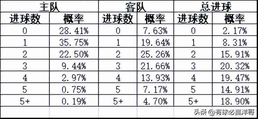 北单足球：深度AI数据分析与战术预测综合报告