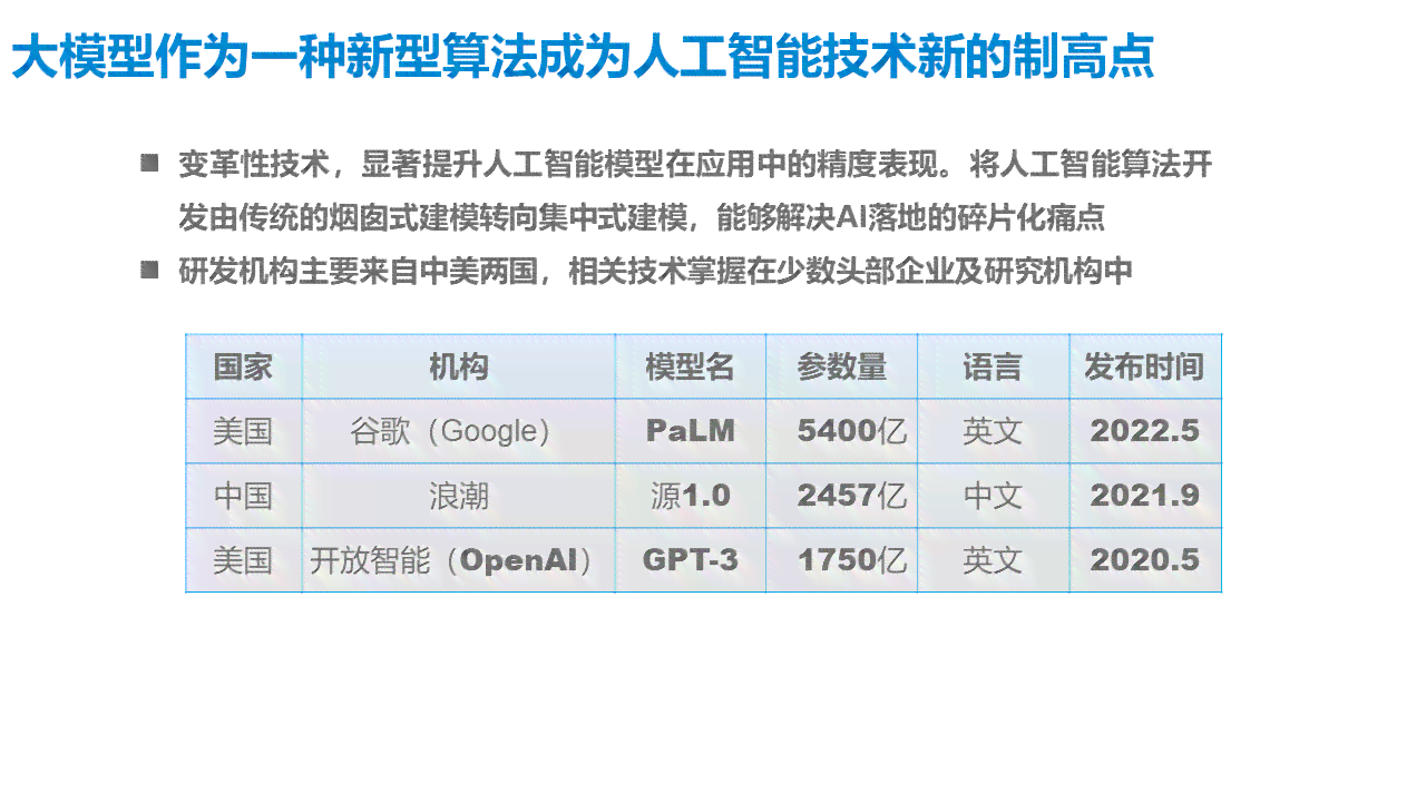 人工智能算法模型性能评估与验收综合报告