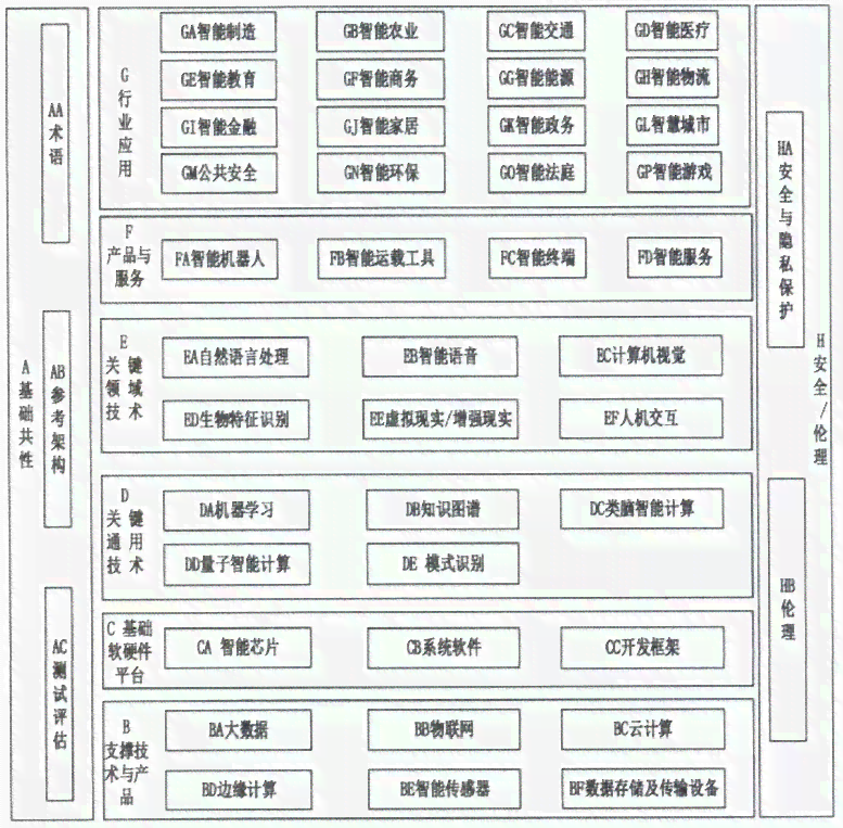 人工智能算法模型性能评估与验收综合报告
