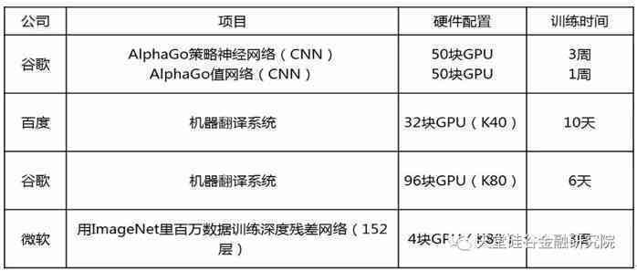 人工智能算法模型性能评估与验收综合报告