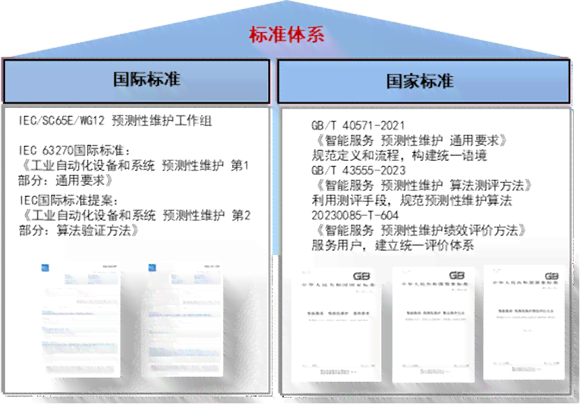 人工智能算法模型性能评估与验收综合报告
