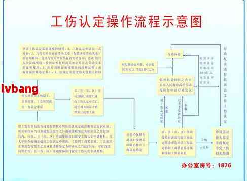 单方面工伤认定下员工的赔偿权益保障与处理流程