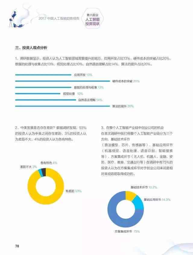 人工智能运营全年回顾：年综合报告与趋势分析概览
