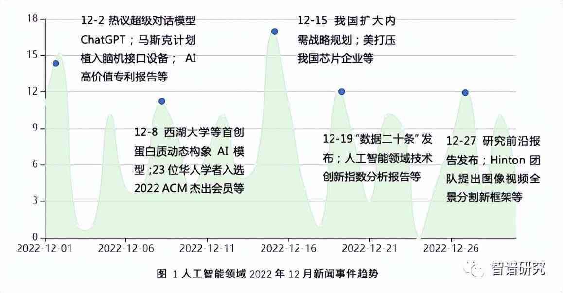 人工智能运营全年回顾：年综合报告与趋势分析概览
