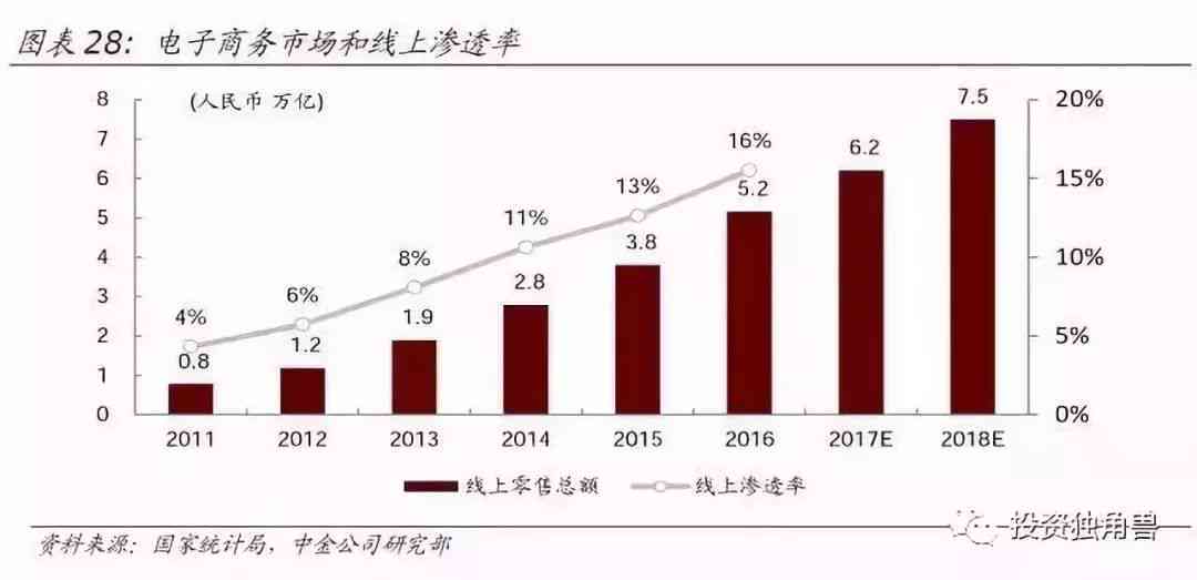 人工智能运营全年回顾：年综合报告与趋势分析概览