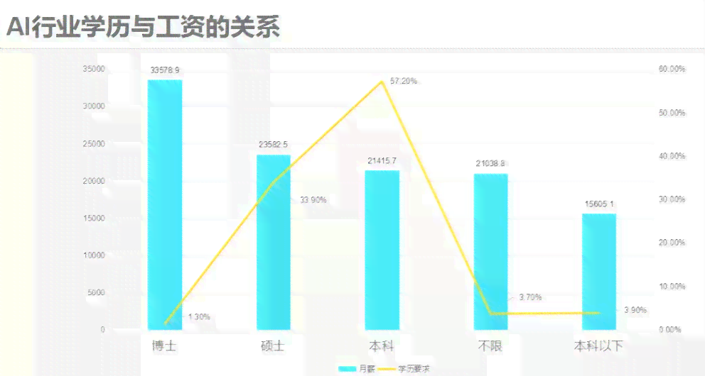 AI运营岗位薪资水平及职业发展前景解析