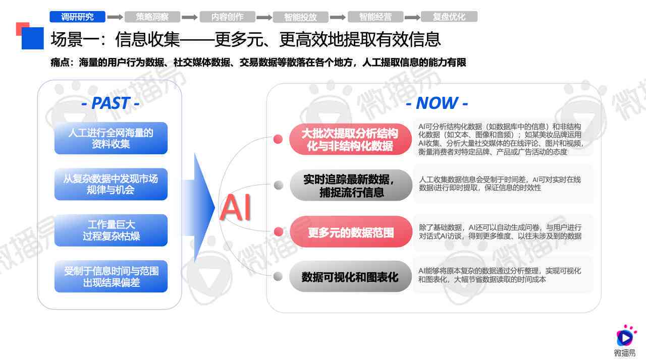 ai运营年报告
