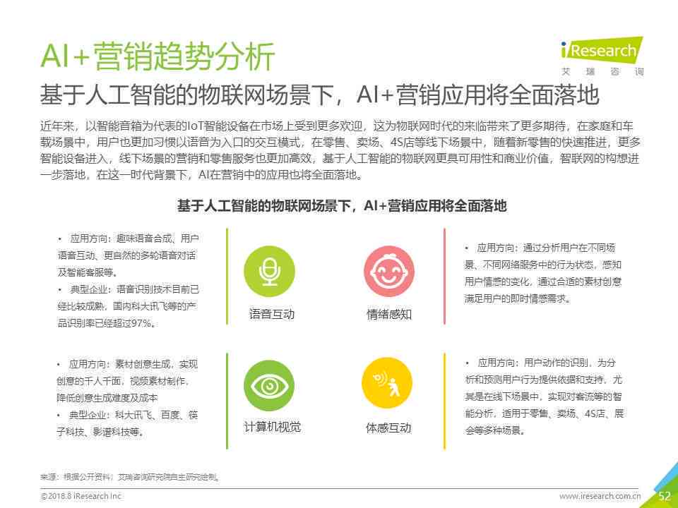 ai运营年报告