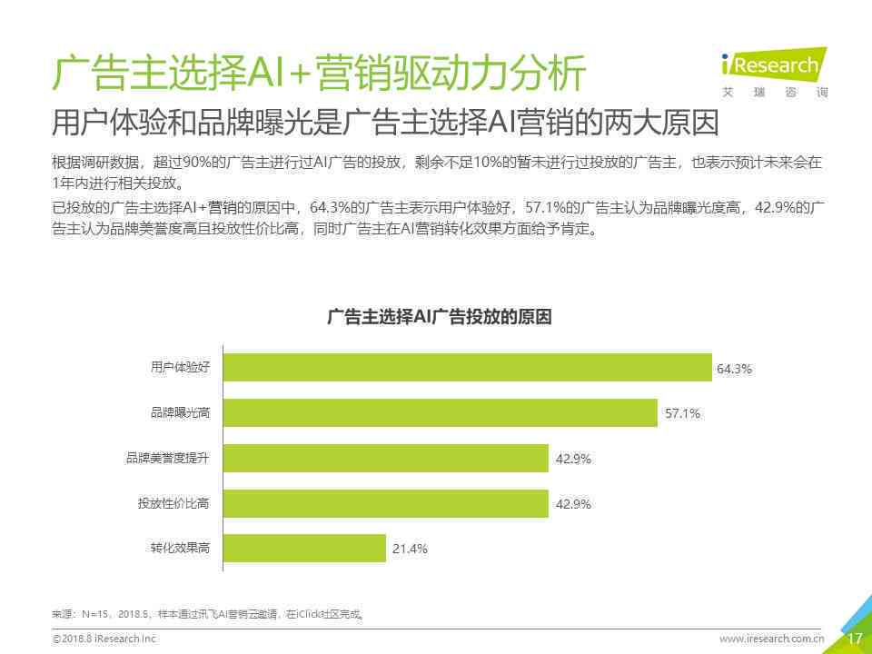 ai运营年报告