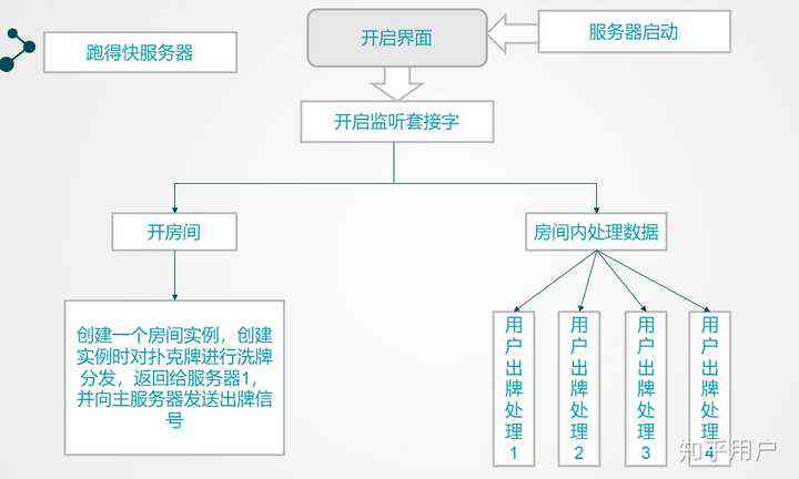 游戏脚本机器人：从制作到应用教程及指南