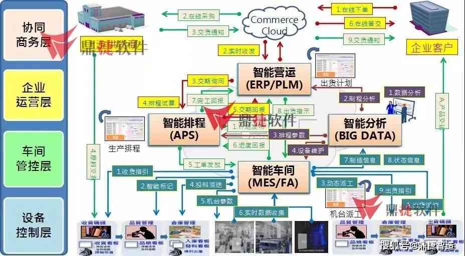 掌握智能脚本制作技巧：打造高效自动化流程