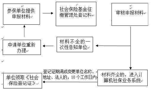 '企业员工发生工伤后的认定与处理流程指南'