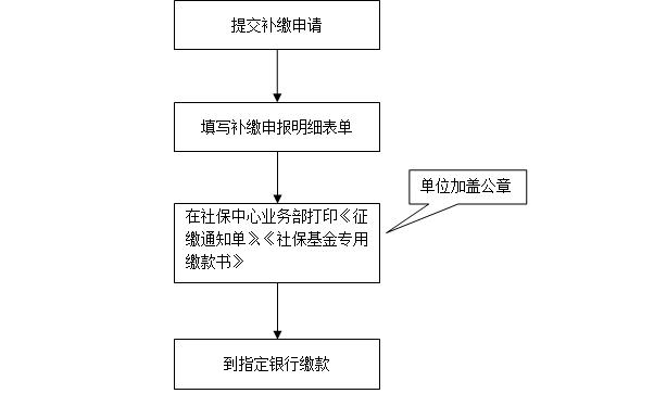 '企业员工发生工伤后的认定与处理流程指南'