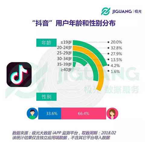 抖音热门文案创作指南：全面解析如何撰写吸引粉丝的优质内容