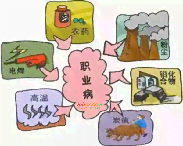 工伤认定：员工受伤情形是否皆属于工伤？