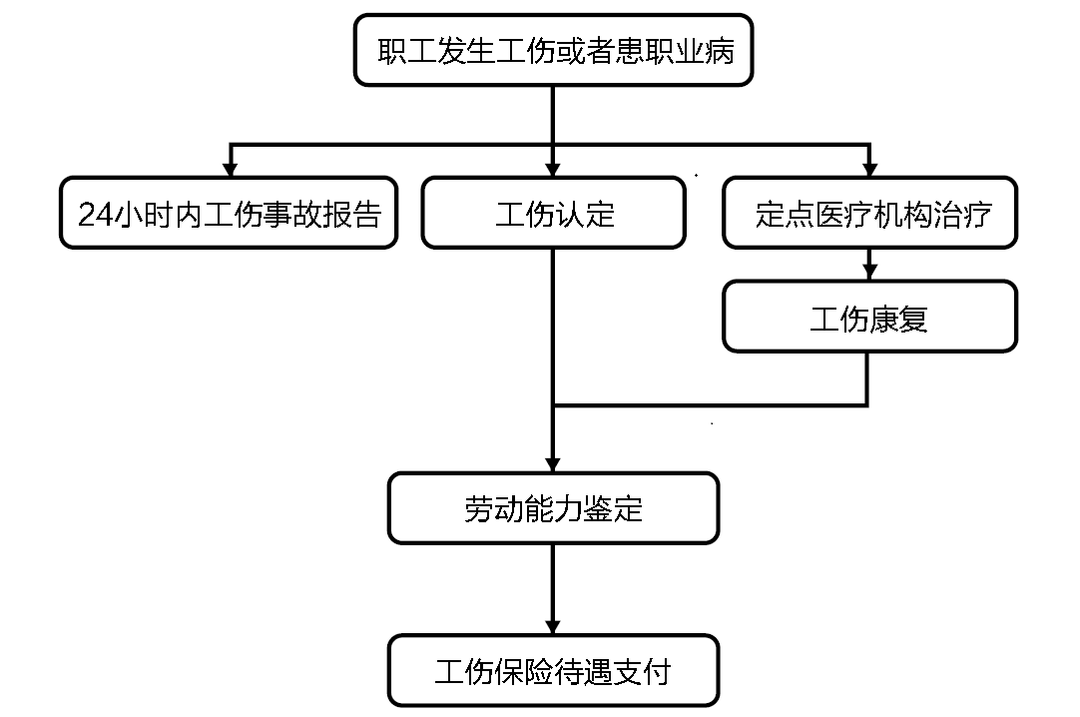 员工受伤了怎么报工伤：认定、保险流程及深圳公司操作指南