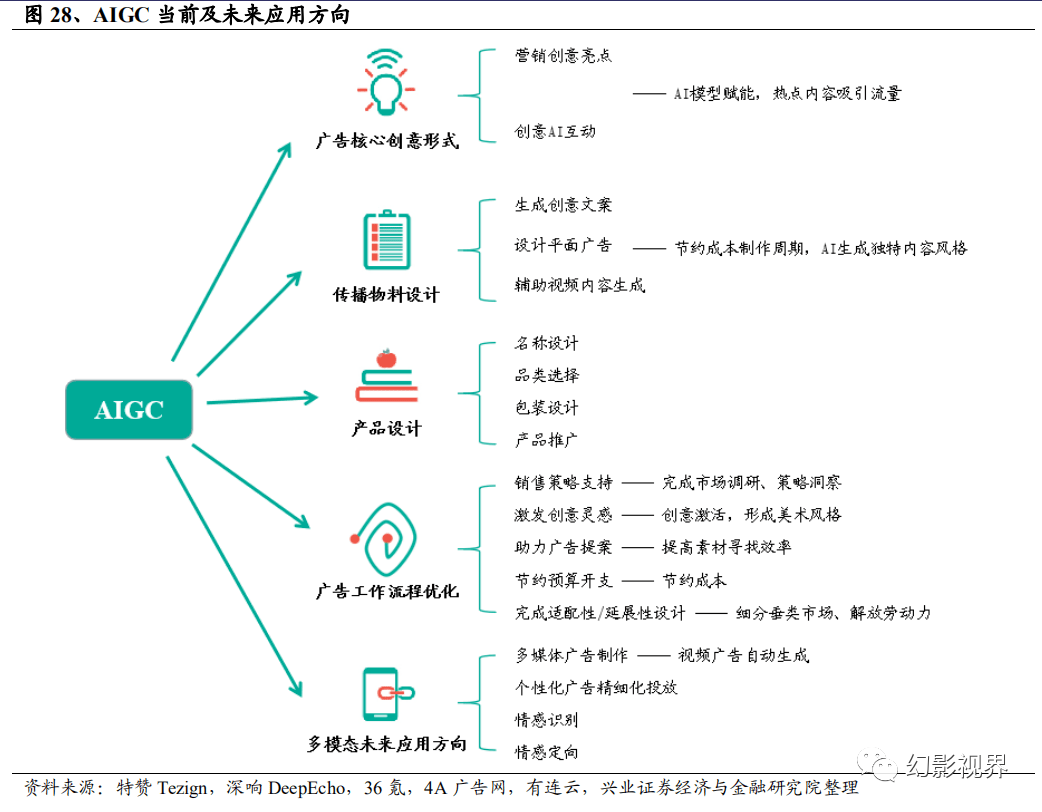 今日头条AIGC技术动态：全面解析AI在新闻传播中的应用与未来趋势