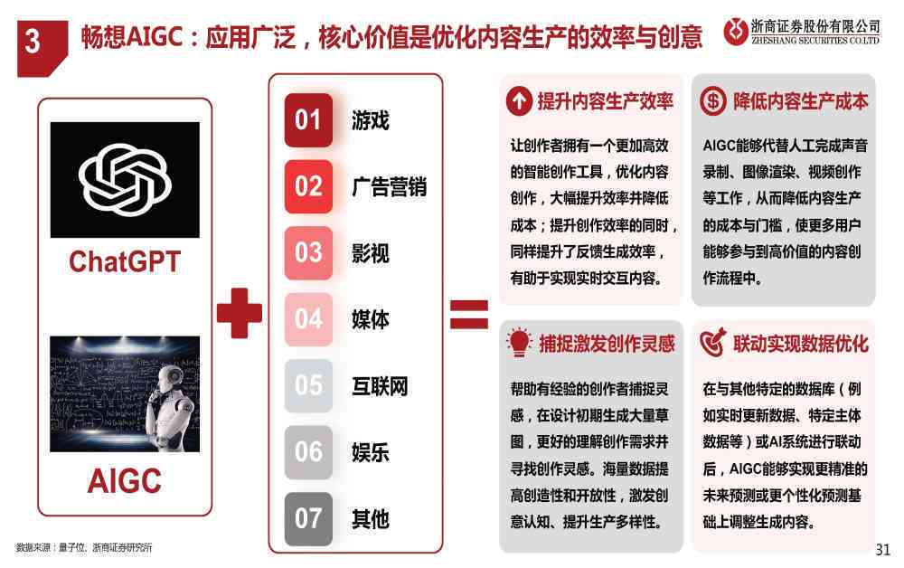今日头条AIGC技术动态：全面解析AI在新闻传播中的应用与未来趋势