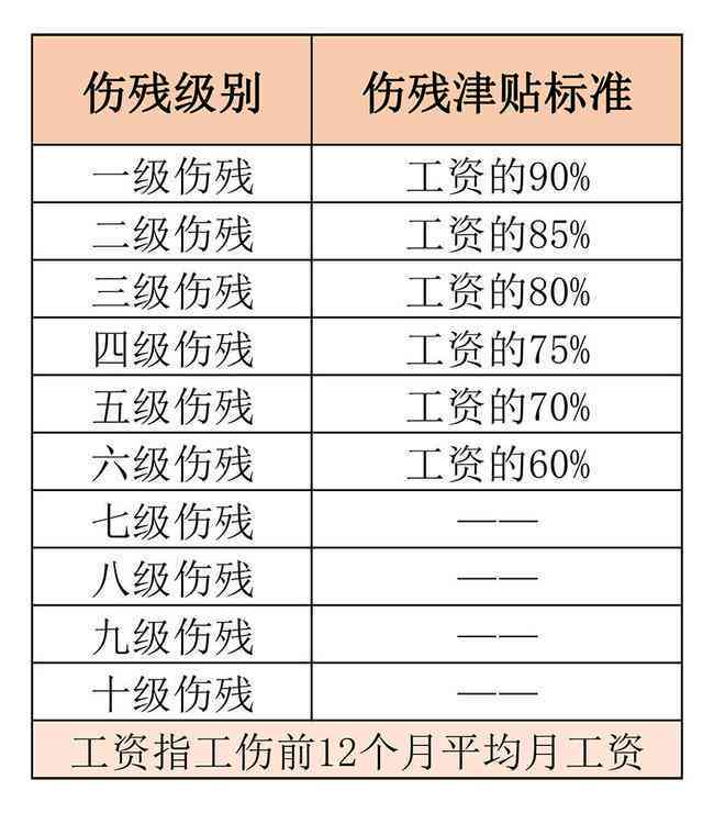 员工工伤没认定下来费用公司承担吗：如何处理、计算及工资发放