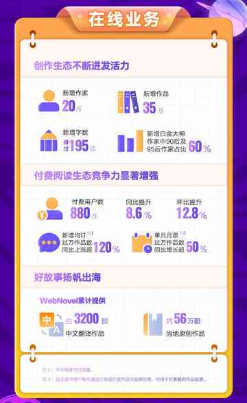 AI智能写作助手：全方位提升创作效率与文章品质的解决方案