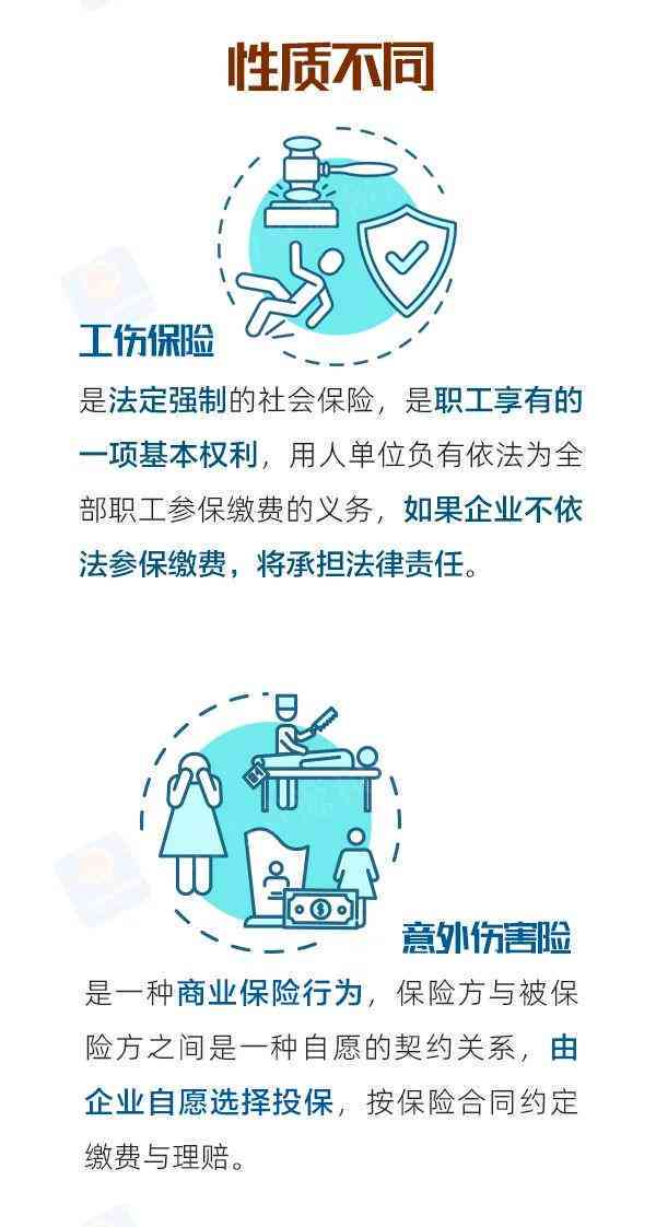 员工受伤报工伤优劣分析及对比团体意外险和医保影响与流程详解
