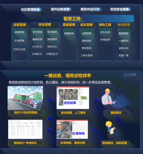 构建智慧工地：AI智能监控系统应用文案撰写攻略