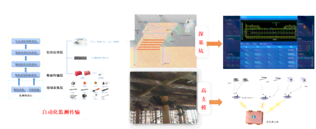 全方位智能工地监控解决方案：AI视频分析与安全预警系统深度解析