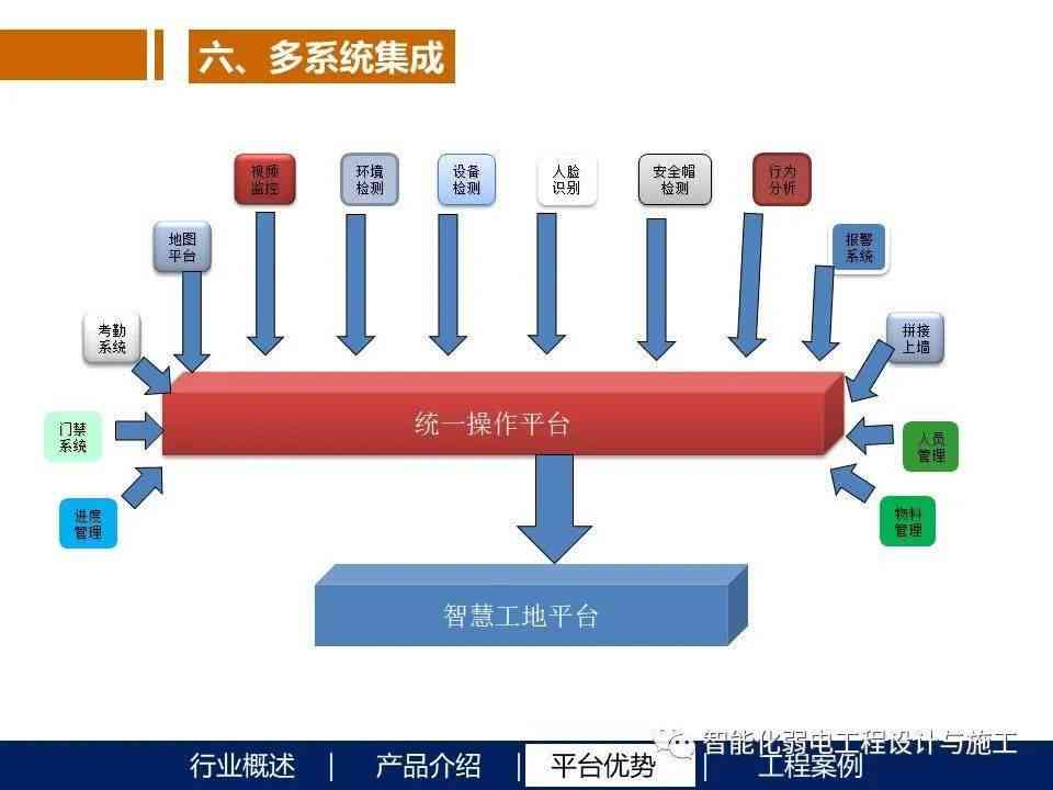 智慧工地监控方案：设计、实与平台接入全解析