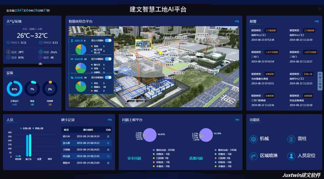 工地ai智能监控文案