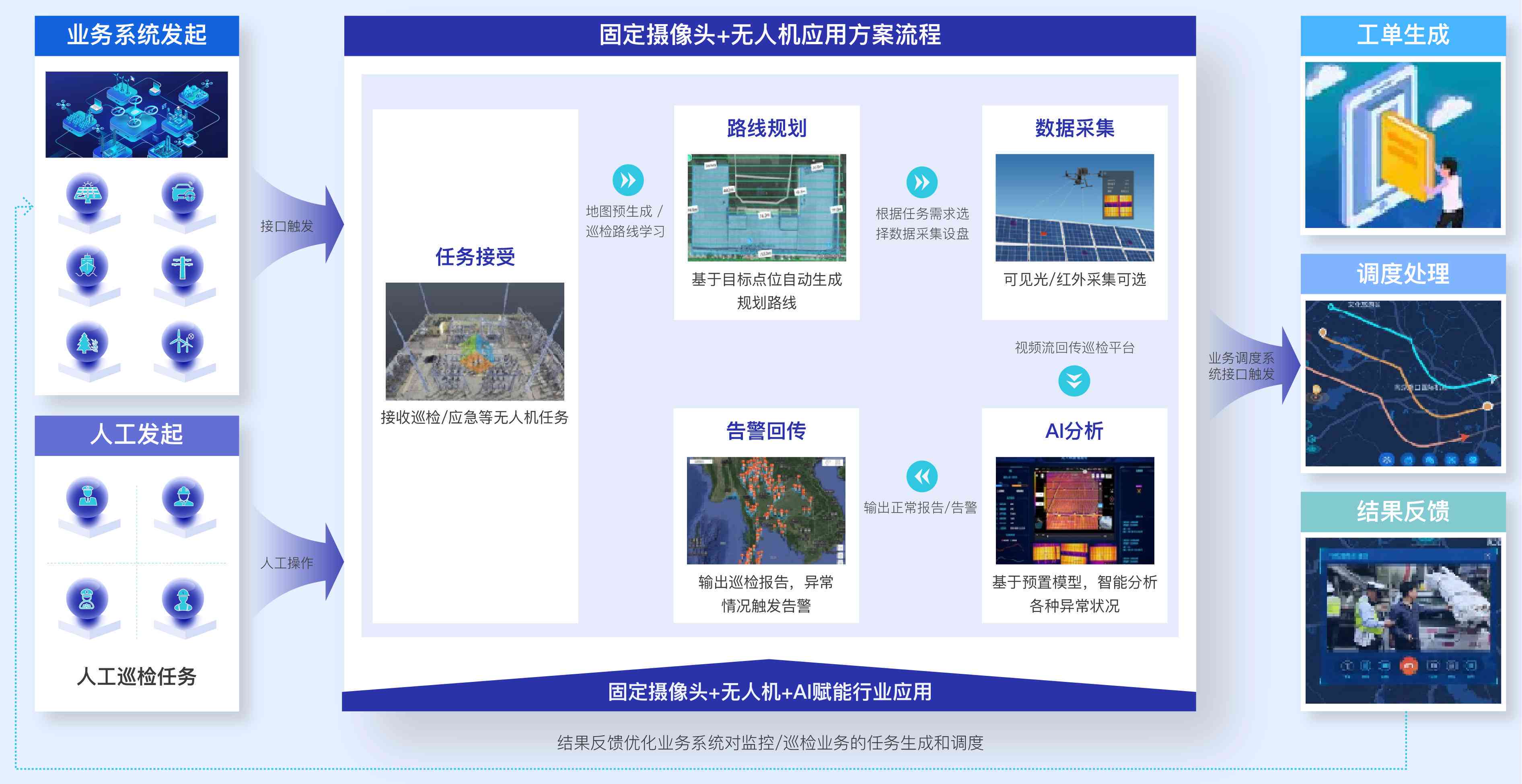 工地ai智能监控文案