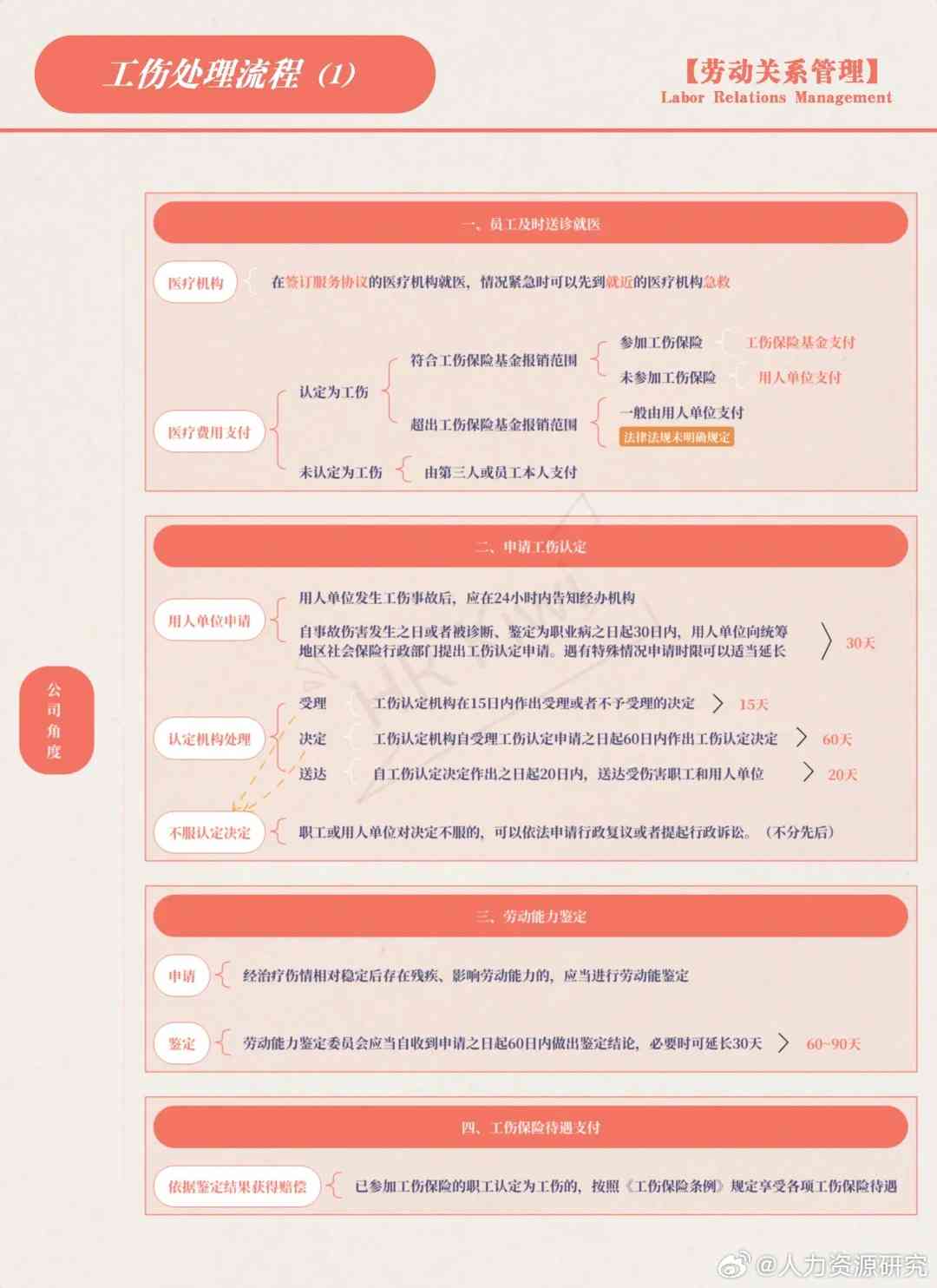 '企业员工团建活动溺水身亡：工伤认定与申报详细流程指南'