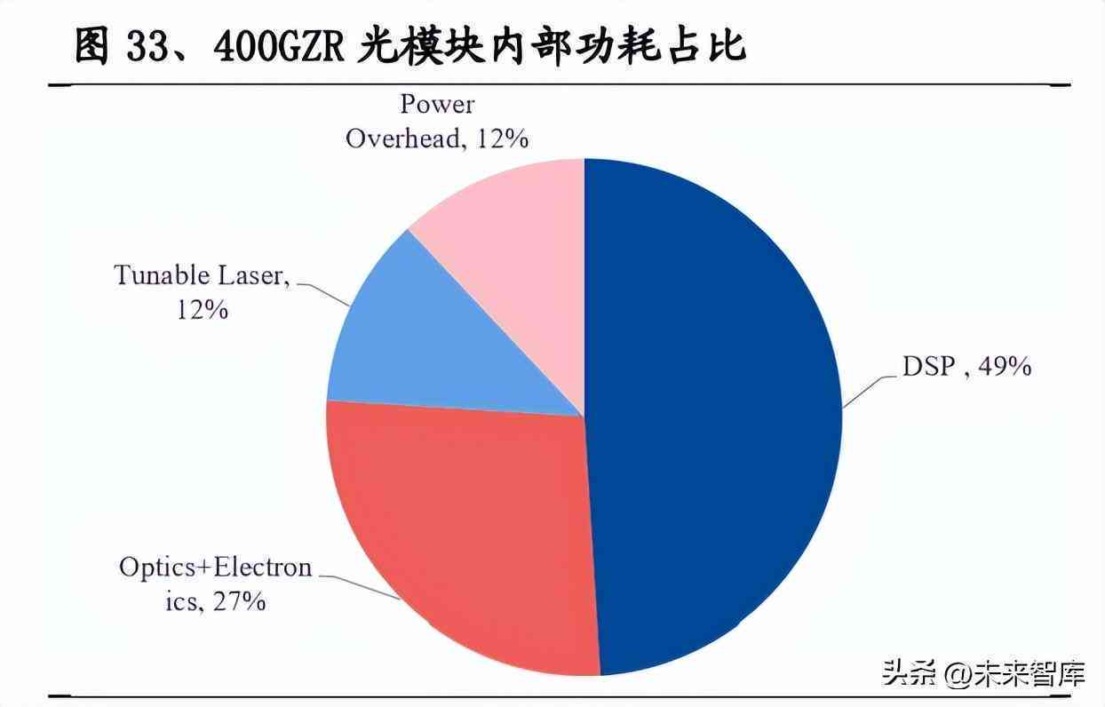 '深度解读：报告中所提及的AI技术含义与影响'