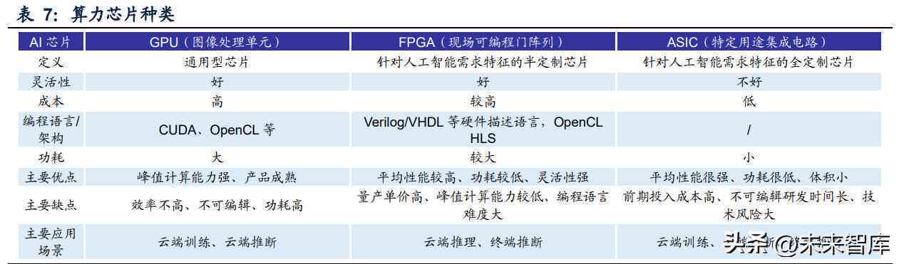 '深度解读：报告中所提及的AI技术含义与影响'
